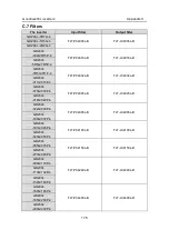 Предварительный просмотр 181 страницы INVT GD200L-004G-4 Operation Manual