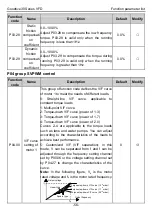 Preview for 62 page of INVT GD30-004G-2 Operation Manual