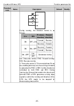 Preview for 71 page of INVT GD30-004G-2 Operation Manual