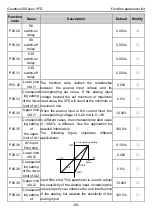 Preview for 74 page of INVT GD30-004G-2 Operation Manual