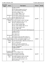 Preview for 82 page of INVT GD30-004G-2 Operation Manual