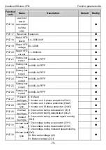 Preview for 84 page of INVT GD30-004G-2 Operation Manual