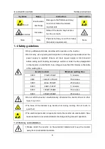 Предварительный просмотр 7 страницы INVT GD300-004G-4 Operation Manual