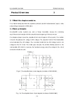 Предварительный просмотр 14 страницы INVT GD300-004G-4 Operation Manual