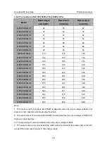 Preview for 20 page of INVT GD300-004G-4 Operation Manual