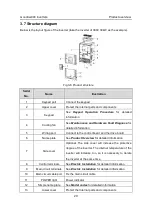 Preview for 21 page of INVT GD300-004G-4 Operation Manual