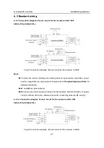 Preview for 28 page of INVT GD300-004G-4 Operation Manual