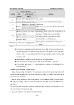 Preview for 33 page of INVT GD300-004G-4 Operation Manual