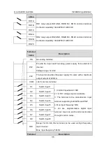 Preview for 36 page of INVT GD300-004G-4 Operation Manual