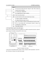 Preview for 37 page of INVT GD300-004G-4 Operation Manual