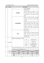 Preview for 41 page of INVT GD300-004G-4 Operation Manual