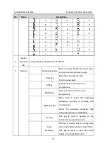 Preview for 42 page of INVT GD300-004G-4 Operation Manual