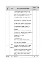 Preview for 55 page of INVT GD300-004G-4 Operation Manual