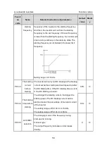 Preview for 57 page of INVT GD300-004G-4 Operation Manual