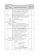 Preview for 61 page of INVT GD300-004G-4 Operation Manual