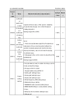 Preview for 70 page of INVT GD300-004G-4 Operation Manual