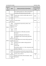 Preview for 71 page of INVT GD300-004G-4 Operation Manual