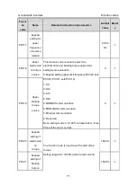 Preview for 72 page of INVT GD300-004G-4 Operation Manual