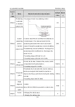 Preview for 73 page of INVT GD300-004G-4 Operation Manual