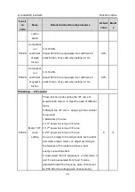 Preview for 74 page of INVT GD300-004G-4 Operation Manual