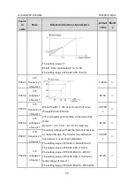 Preview for 76 page of INVT GD300-004G-4 Operation Manual