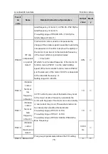 Preview for 77 page of INVT GD300-004G-4 Operation Manual