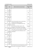 Preview for 78 page of INVT GD300-004G-4 Operation Manual