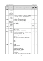 Preview for 79 page of INVT GD300-004G-4 Operation Manual