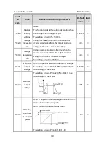 Preview for 80 page of INVT GD300-004G-4 Operation Manual