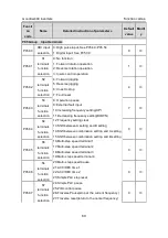 Preview for 81 page of INVT GD300-004G-4 Operation Manual