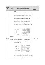 Preview for 83 page of INVT GD300-004G-4 Operation Manual