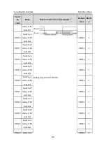 Preview for 85 page of INVT GD300-004G-4 Operation Manual