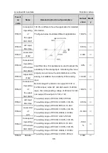 Preview for 87 page of INVT GD300-004G-4 Operation Manual