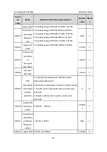 Preview for 88 page of INVT GD300-004G-4 Operation Manual