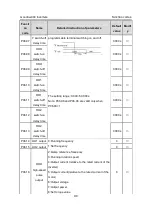 Preview for 91 page of INVT GD300-004G-4 Operation Manual