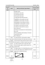 Preview for 92 page of INVT GD300-004G-4 Operation Manual