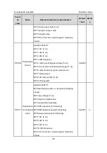 Preview for 97 page of INVT GD300-004G-4 Operation Manual