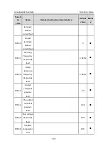 Preview for 102 page of INVT GD300-004G-4 Operation Manual