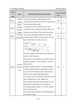 Preview for 106 page of INVT GD300-004G-4 Operation Manual