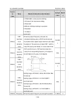 Preview for 109 page of INVT GD300-004G-4 Operation Manual