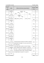 Preview for 120 page of INVT GD300-004G-4 Operation Manual