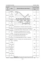 Preview for 121 page of INVT GD300-004G-4 Operation Manual