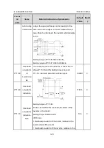 Preview for 126 page of INVT GD300-004G-4 Operation Manual