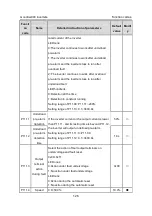 Preview for 127 page of INVT GD300-004G-4 Operation Manual