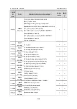 Preview for 140 page of INVT GD300-004G-4 Operation Manual