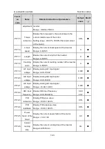 Preview for 144 page of INVT GD300-004G-4 Operation Manual