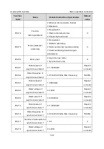 Preview for 150 page of INVT GD300-004G-4 Operation Manual