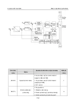 Preview for 153 page of INVT GD300-004G-4 Operation Manual