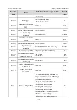 Preview for 154 page of INVT GD300-004G-4 Operation Manual