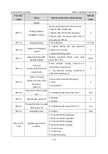 Preview for 176 page of INVT GD300-004G-4 Operation Manual